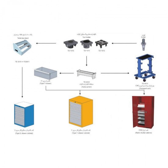 کمد ابزار CNC ایران پتک مدل TD5010