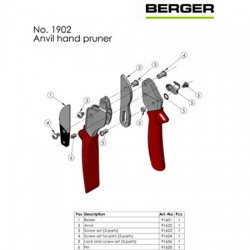 قیچی سندانی مدل 1902 برگر