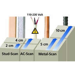 اسکنر و ردیاب مدل 080.965A لیزر لاینر اسکنر و ردیاب مدل 080.965A لیزر لاینر